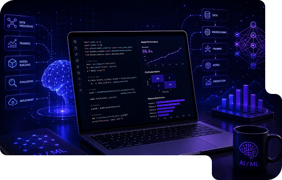 AI/ML Technology