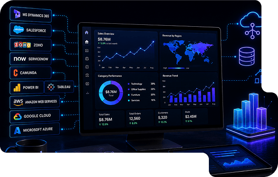 Platforms/BI Tools Technology